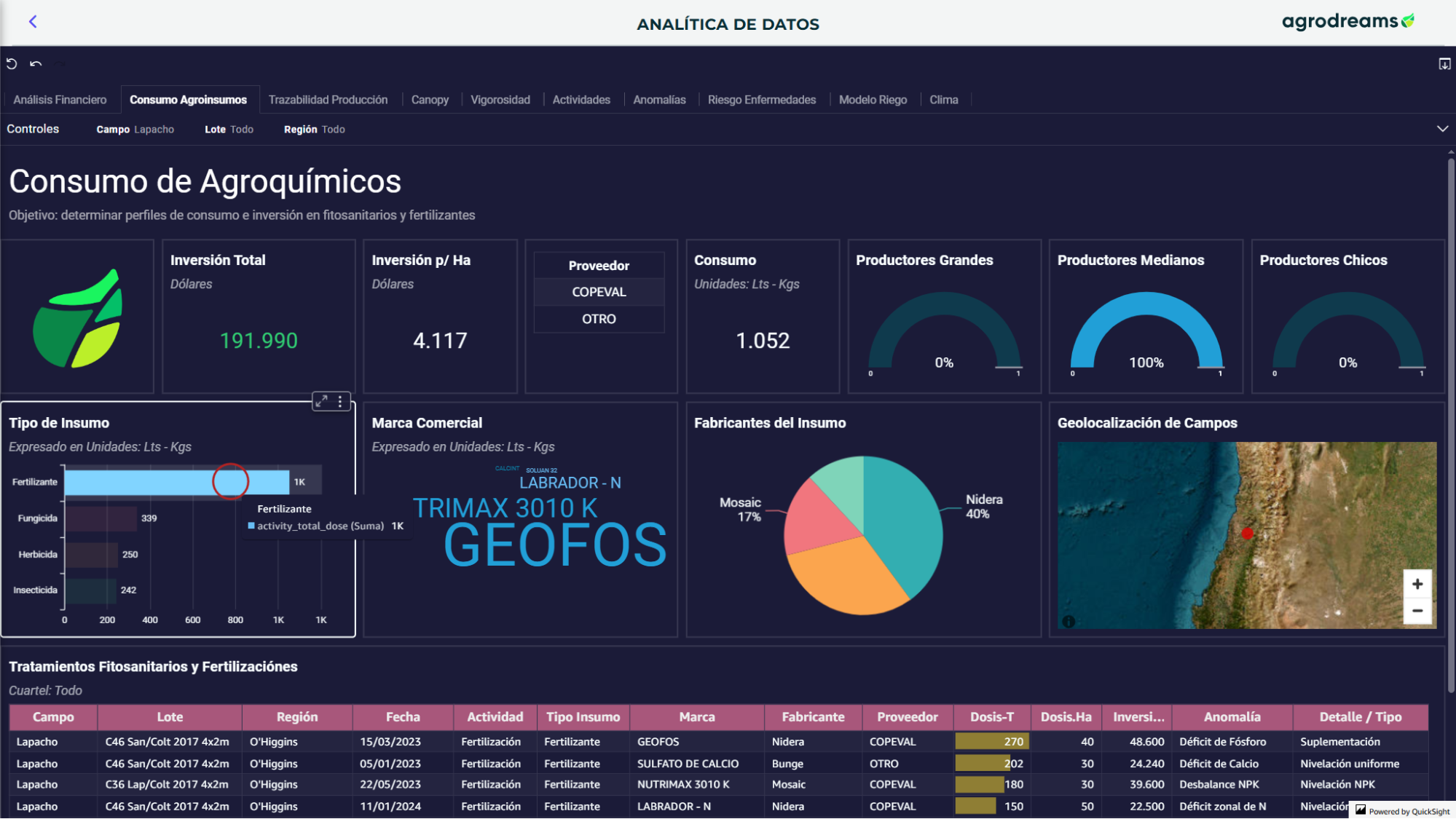 Filtros sobre las visuales